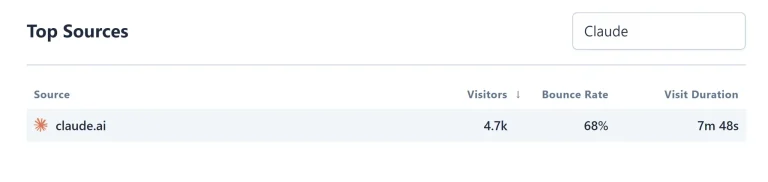 Analytics top source report showing Claude traffic
