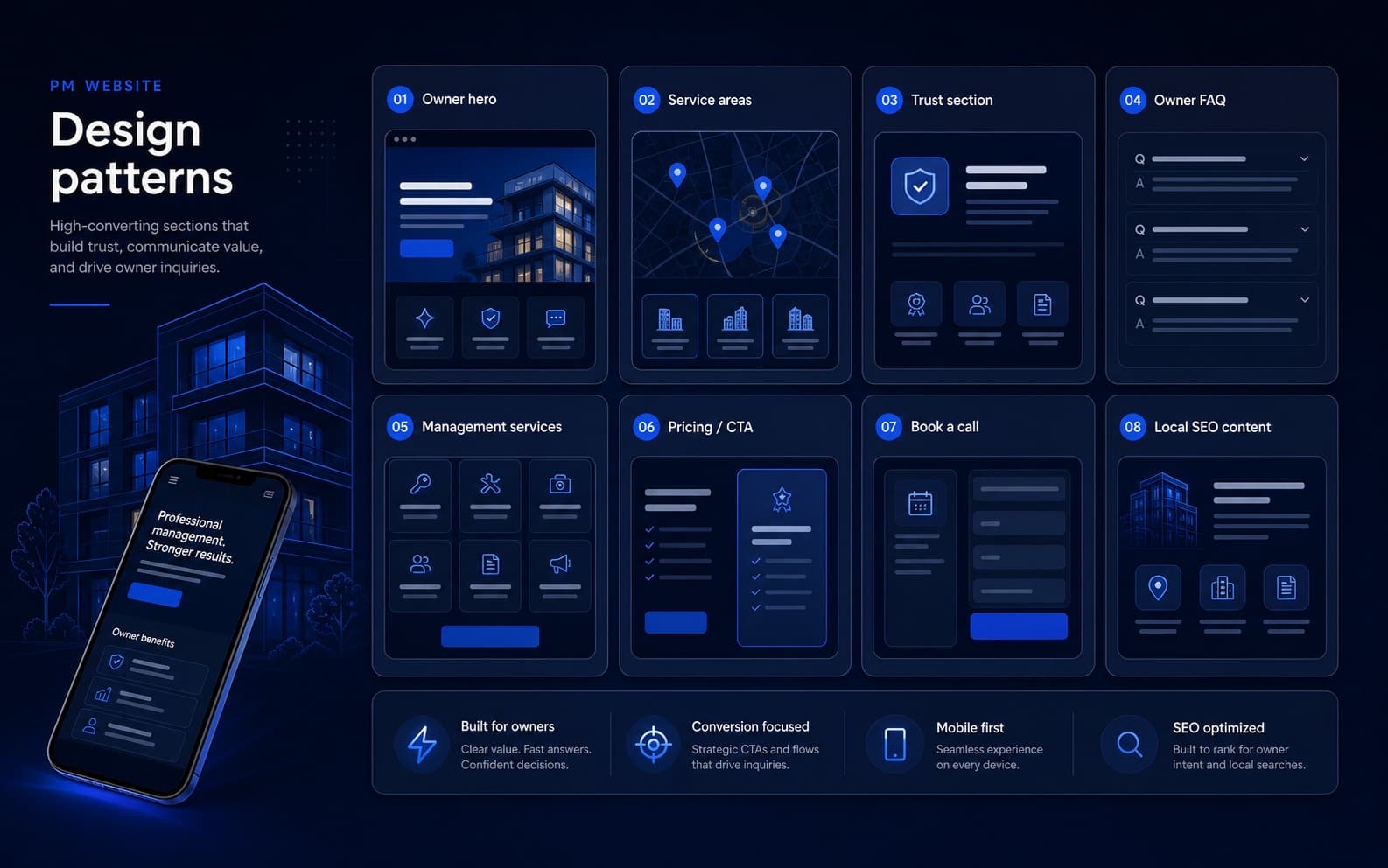 DoorHQ-style website design pattern gallery for property management website sections