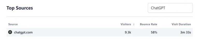 Analytics source report showing ChatGPT discovery traffic
