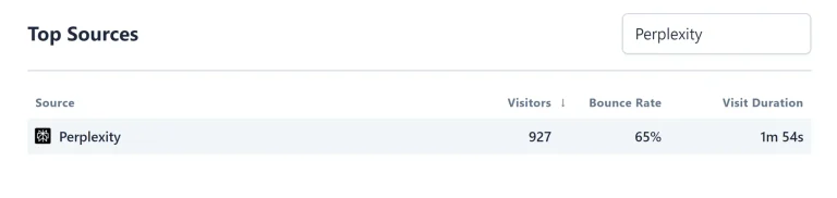 Analytics source report showing AI search discovery