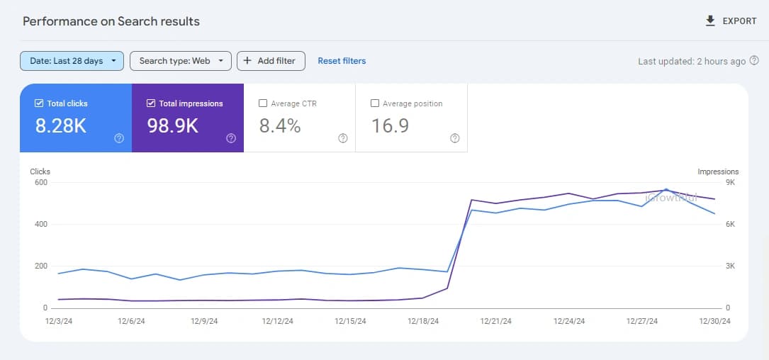 Search Console query performance snapshot for keyword research