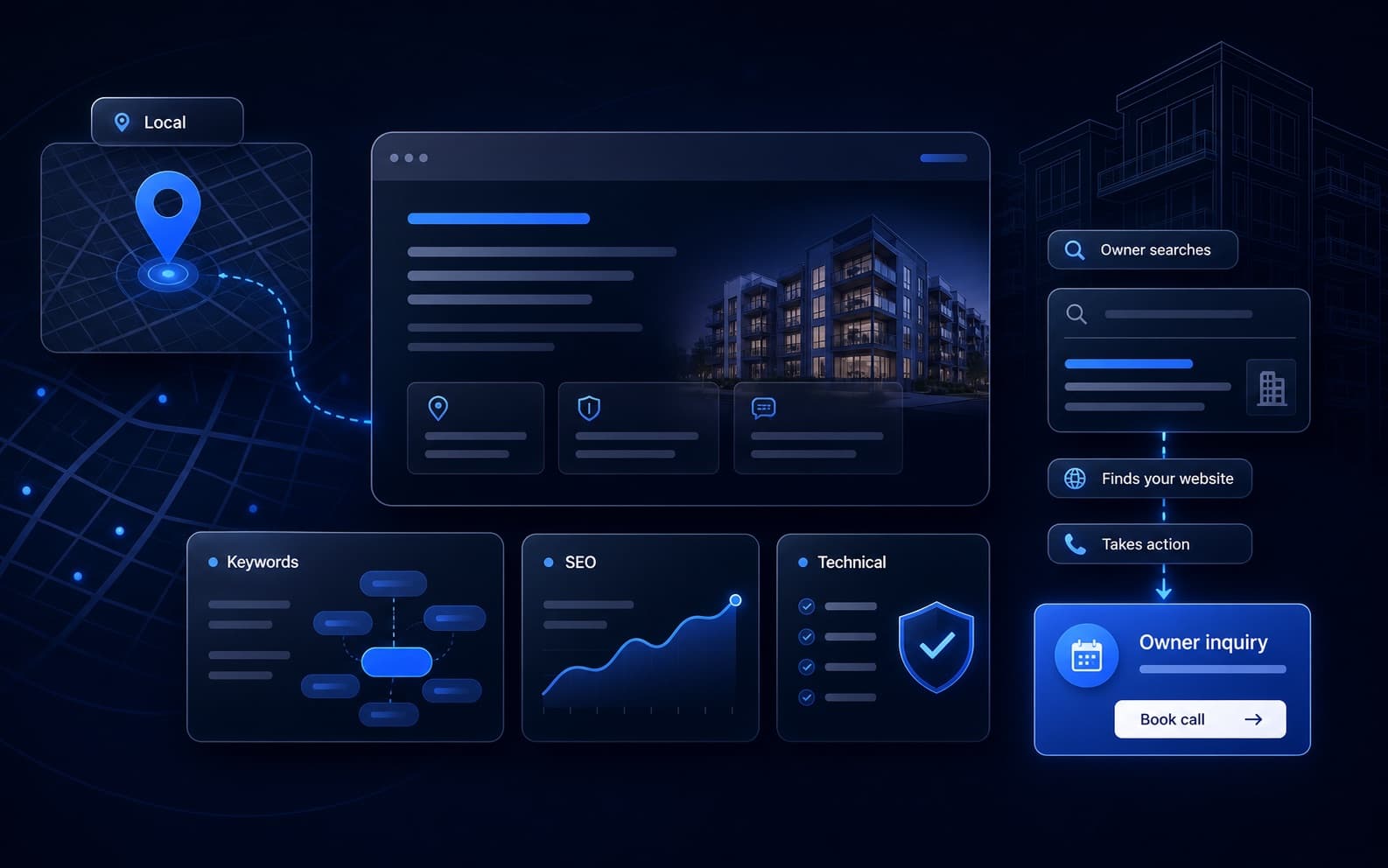 SEO architecture visual for property management search visibility